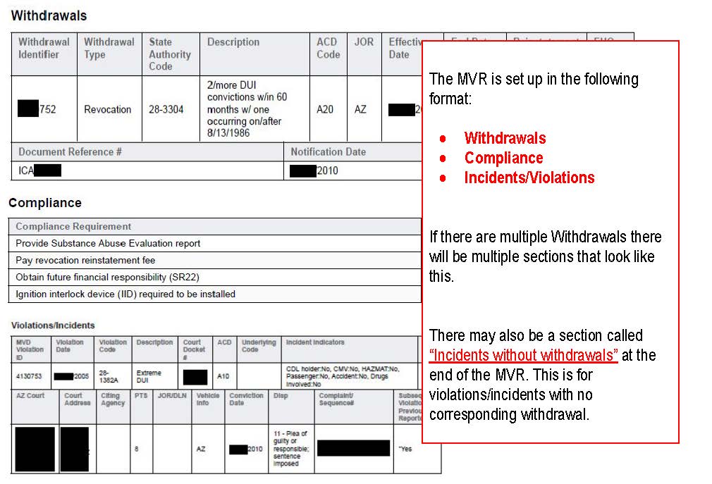 Withdrawal, Compliance, and Incidents/Violations