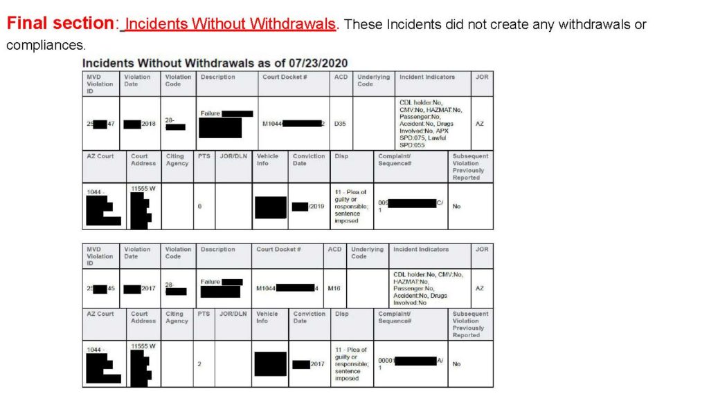 Incidents Without Withdrawals
